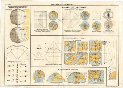 PPMHP 110441: Matematički zemljopis IV. - Kozennov geografički atlas
