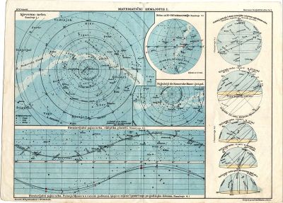 PPMHP 110446: Matematički zemljopis I. - Kozennov geografički atlas