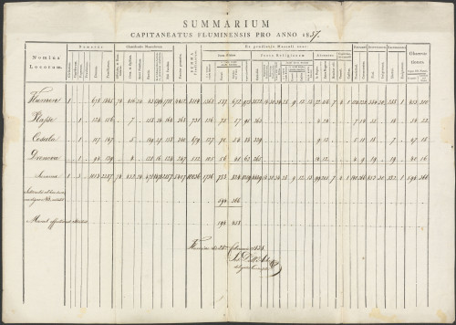 PPMHP 100804: Summarium capitaneatus fluminensis pro anno 1837. • Sumarni popis riječkog kapetanata za 1837. godinu