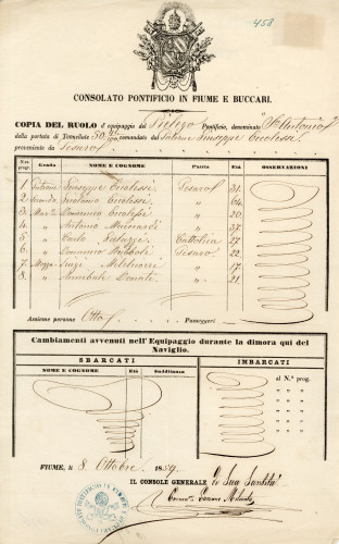 PPMHP 115883: Popis posade jedrenjaka peliga S. Antonio